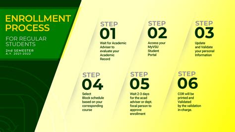 PROCEDURES FOR THE ENROLLMENT OF REGULAR AND .